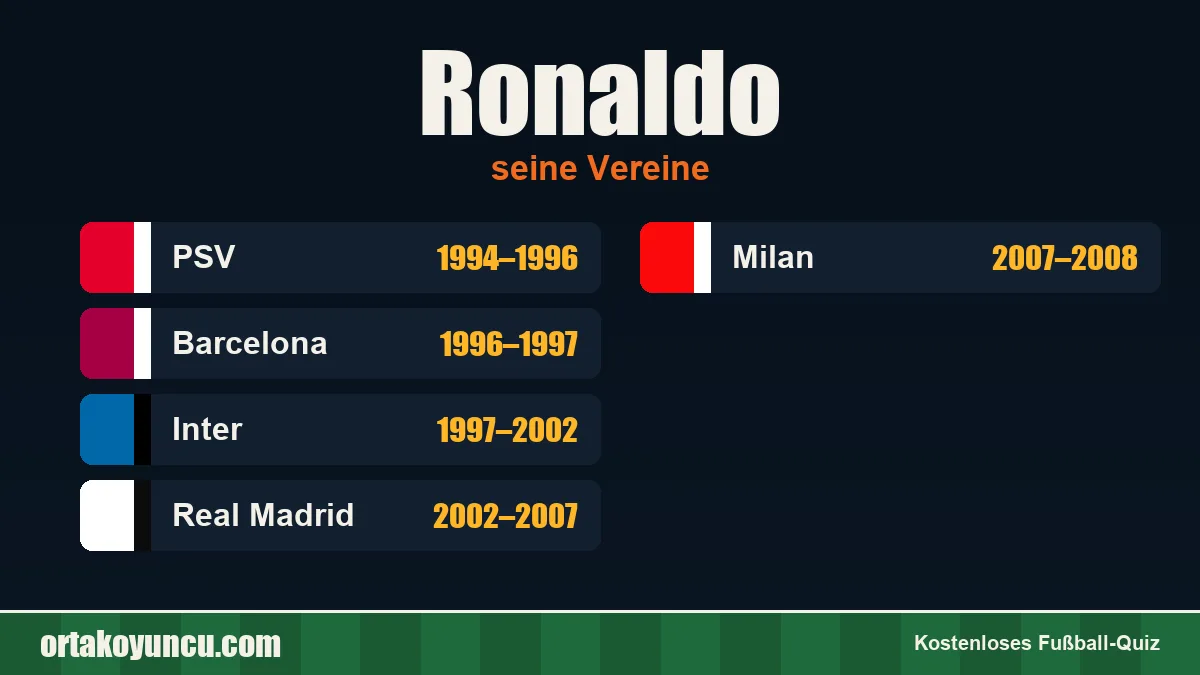 Ronaldo: Vereine und Jahre