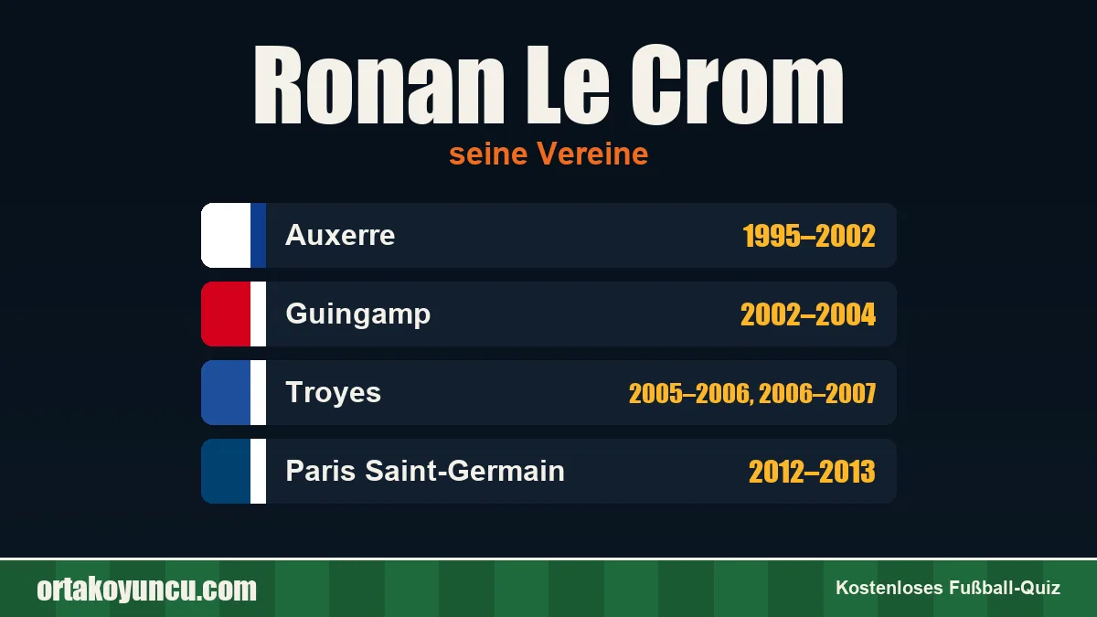 Ronan Le Crom: Vereine und Jahre