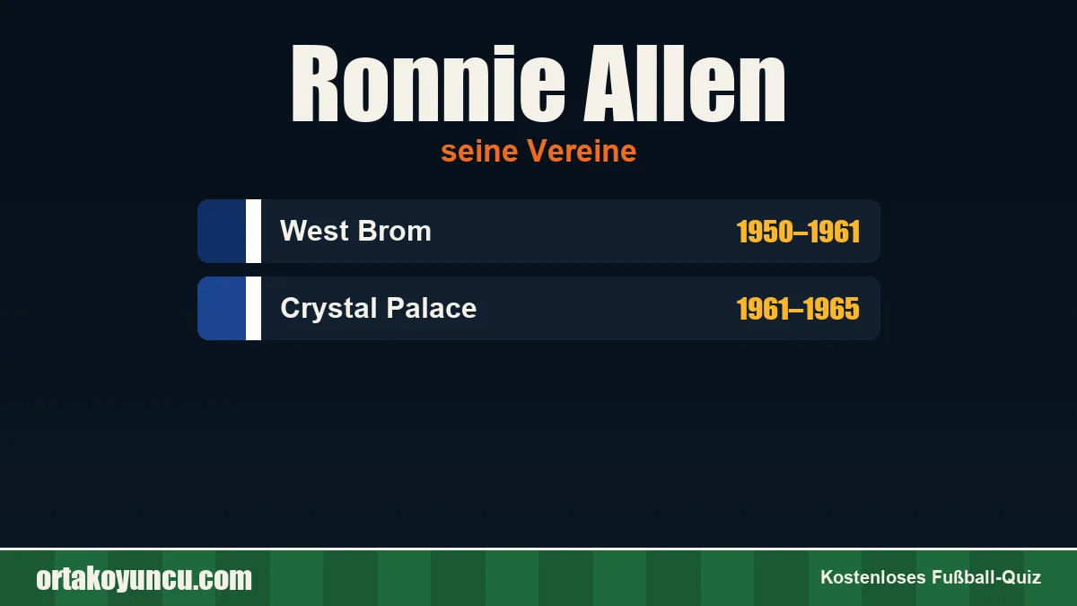 Ronnie Allen: Vereine und Jahre