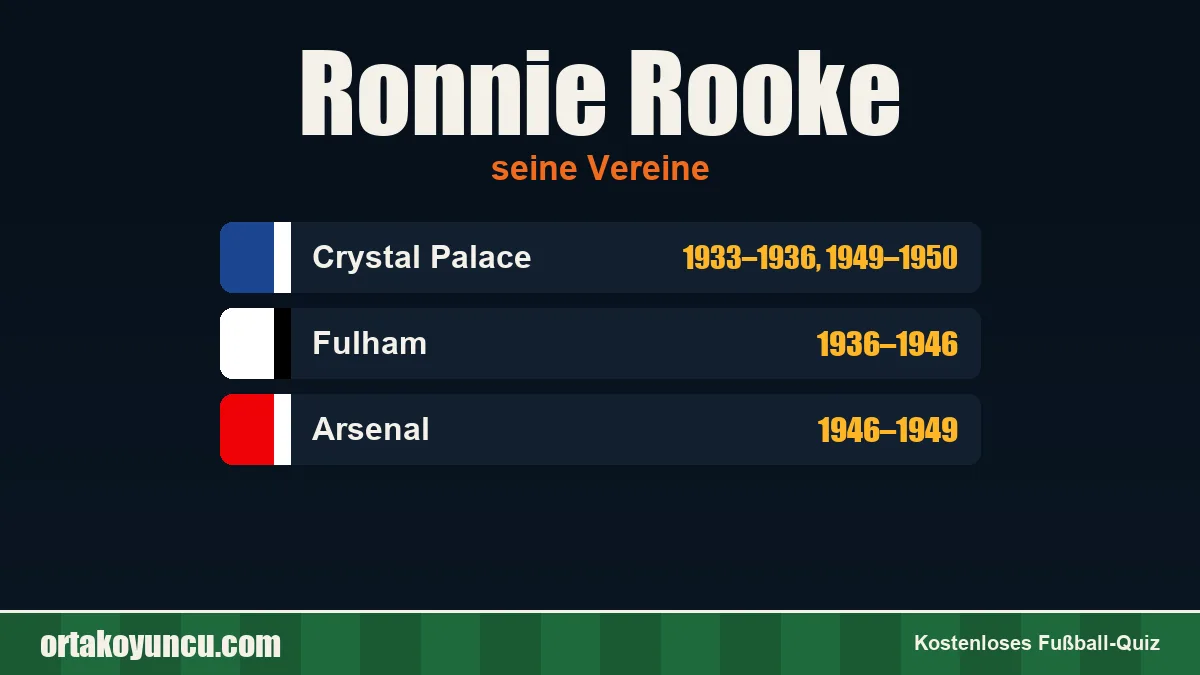 Ronnie Rooke: Vereine und Jahre