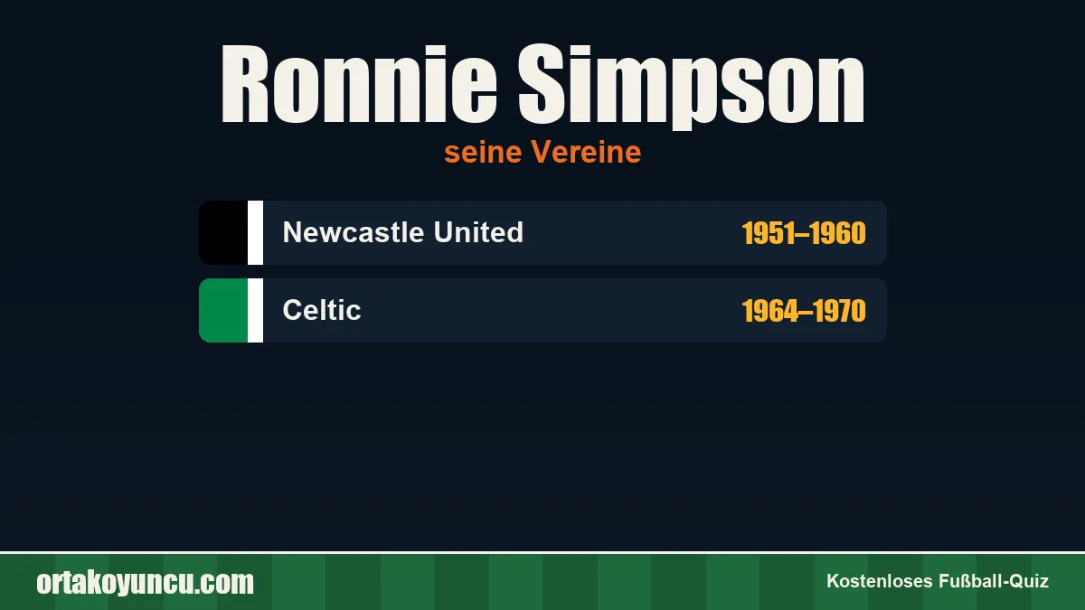 Ronnie Simpson: Vereine und Jahre