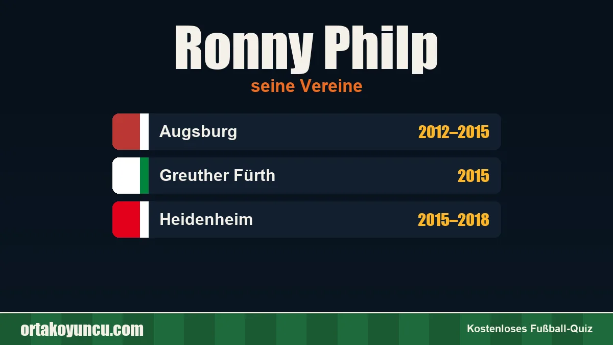Ronny Philp: Vereine und Jahre