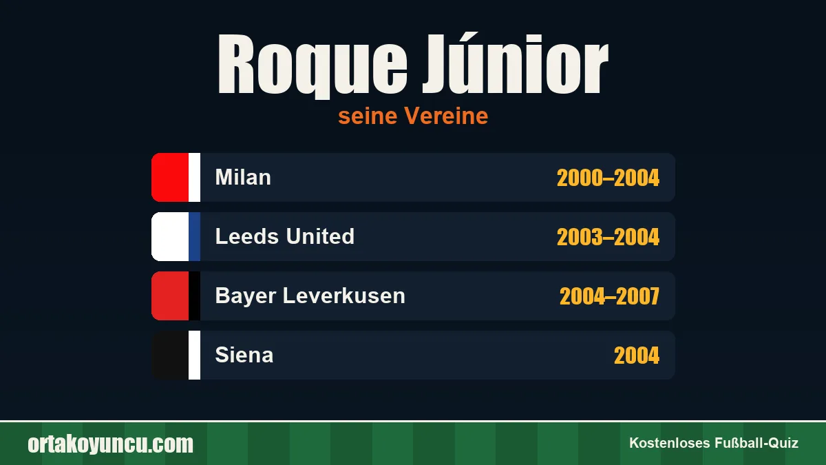 Roque Júnior: Vereine und Jahre