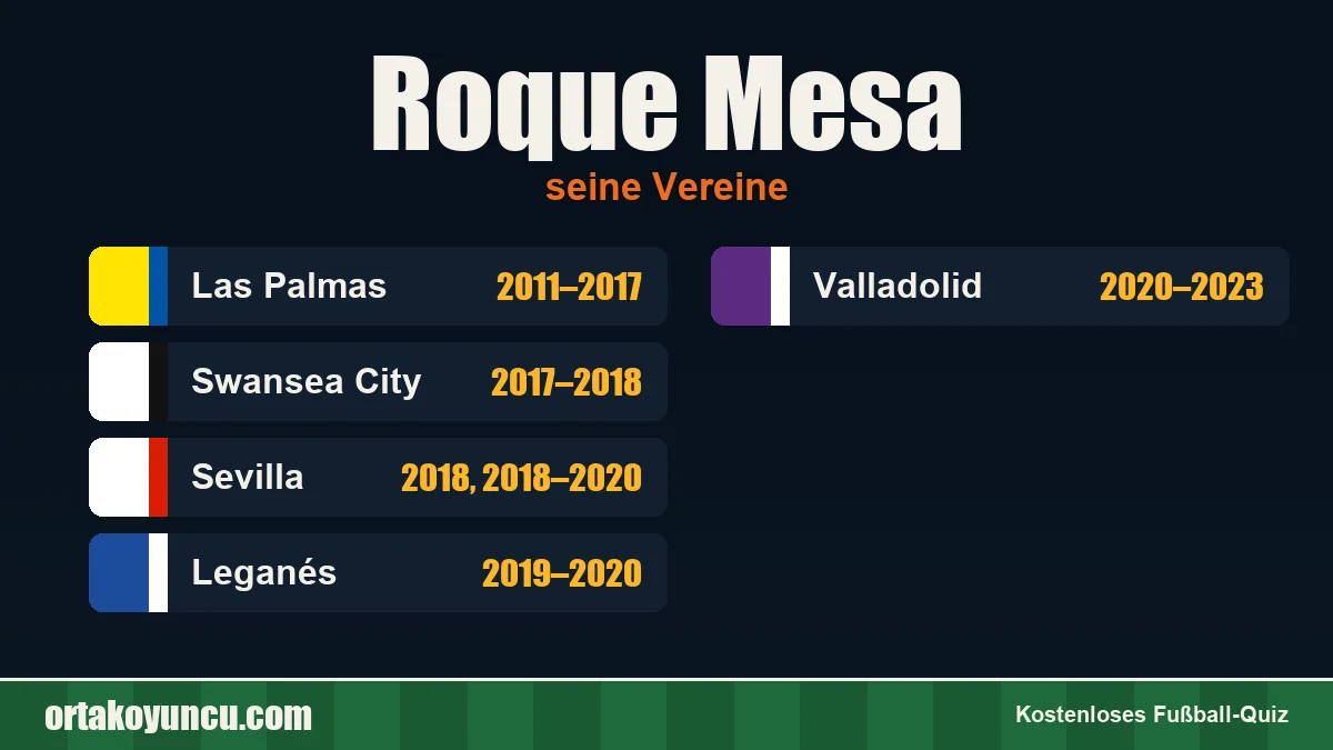 Roque Mesa: Vereine und Jahre