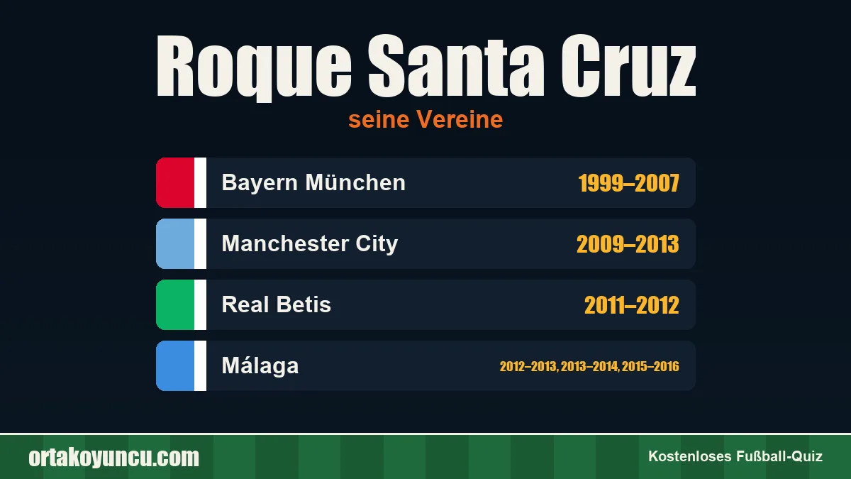 Roque Santa Cruz: Vereine und Jahre