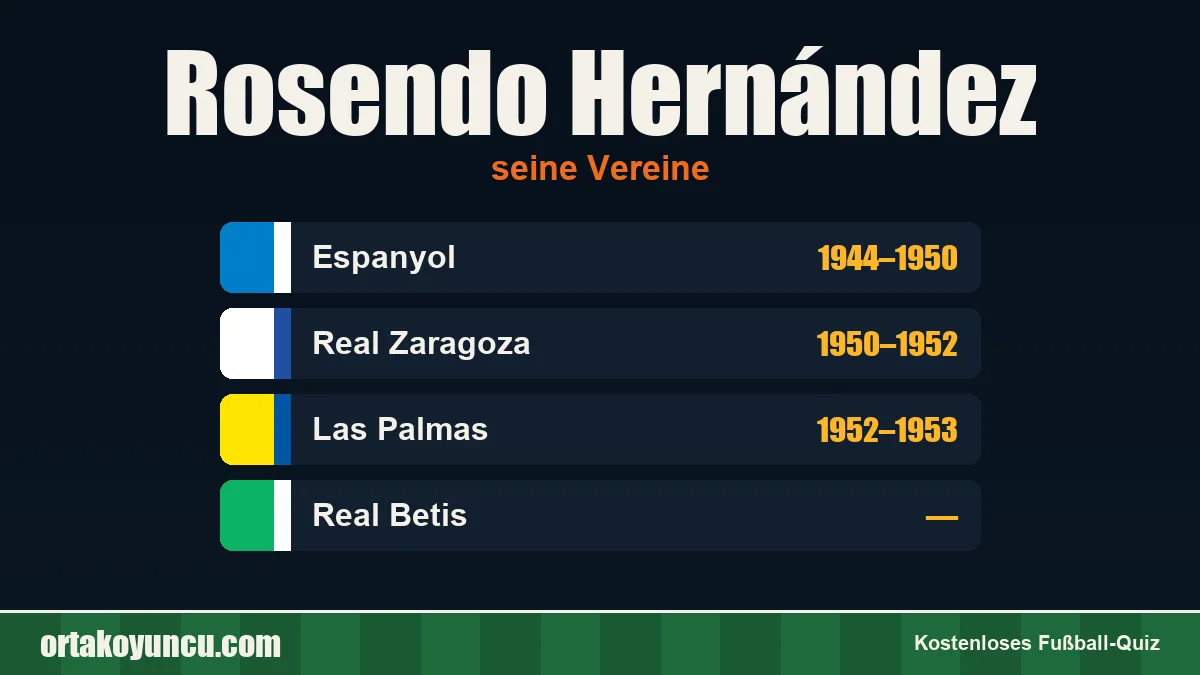 Rosendo Hernández: Vereine und Jahre