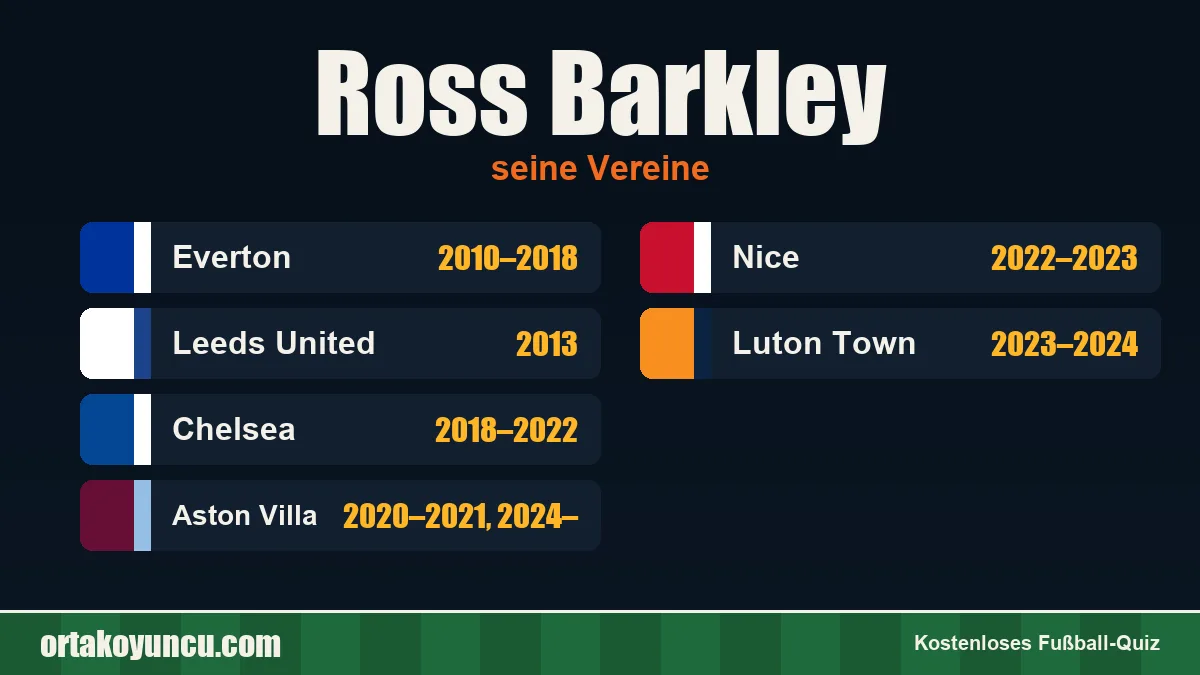 Ross Barkley: Vereine und Jahre