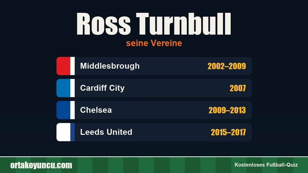 Ross Turnbull: Vereine und Jahre