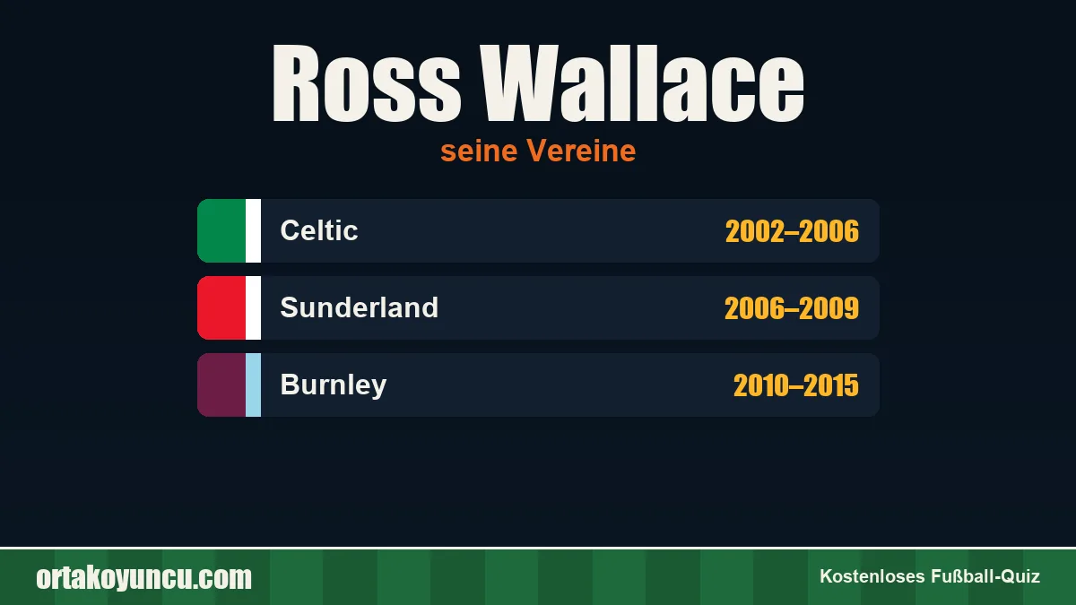 Ross Wallace: Vereine und Jahre
