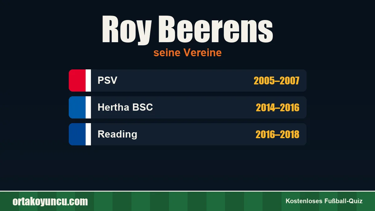 Roy Beerens: Vereine und Jahre