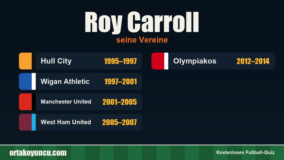 Roy Carroll: Vereine und Jahre