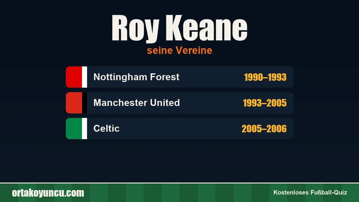 Roy Keane: Vereine und Jahre