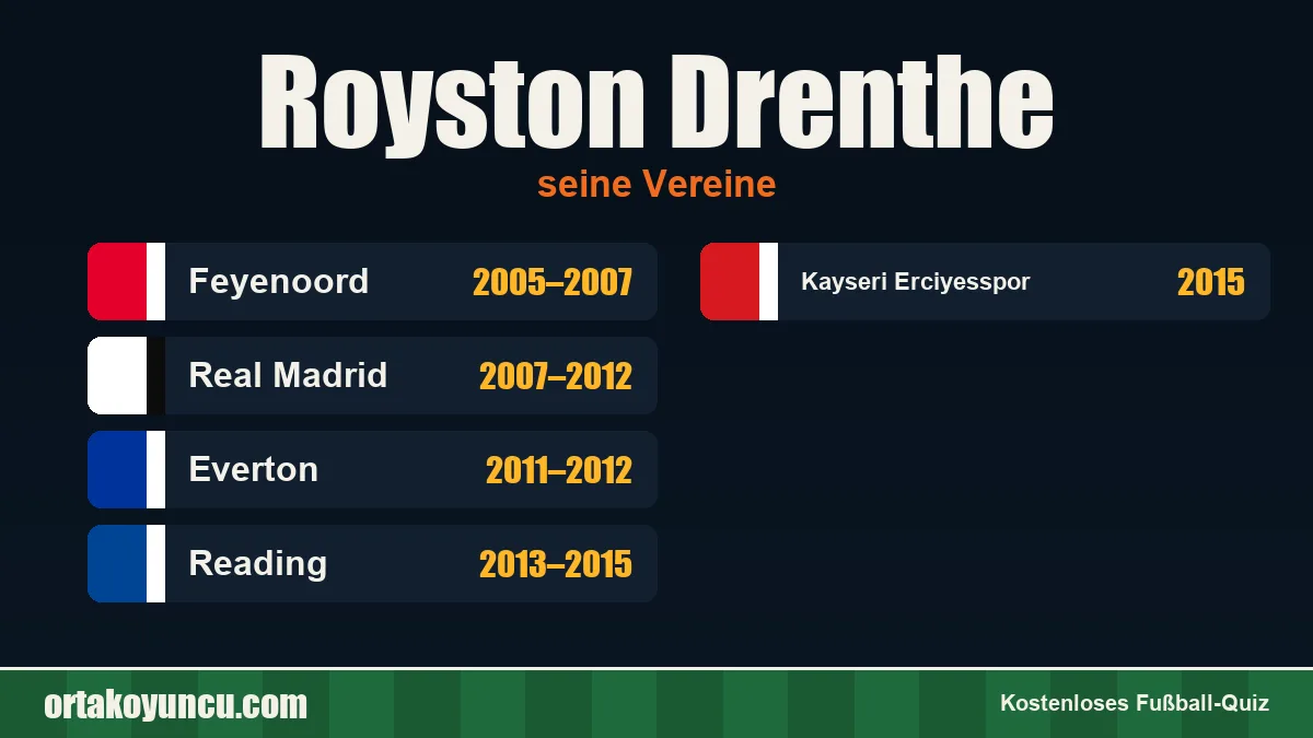 Royston Drenthe: Vereine und Jahre