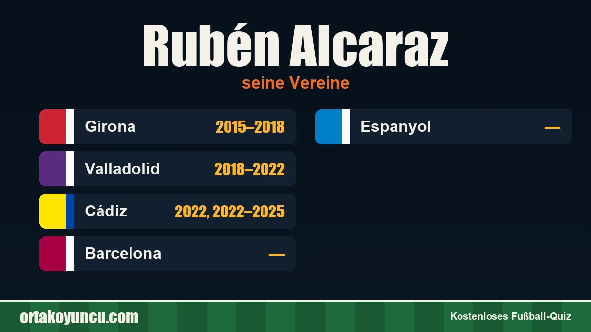 Rubén Alcaraz: Vereine und Jahre