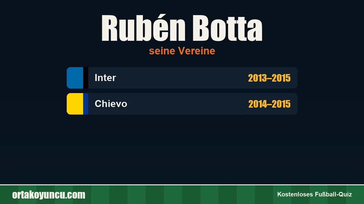 Rubén Botta: Vereine und Jahre