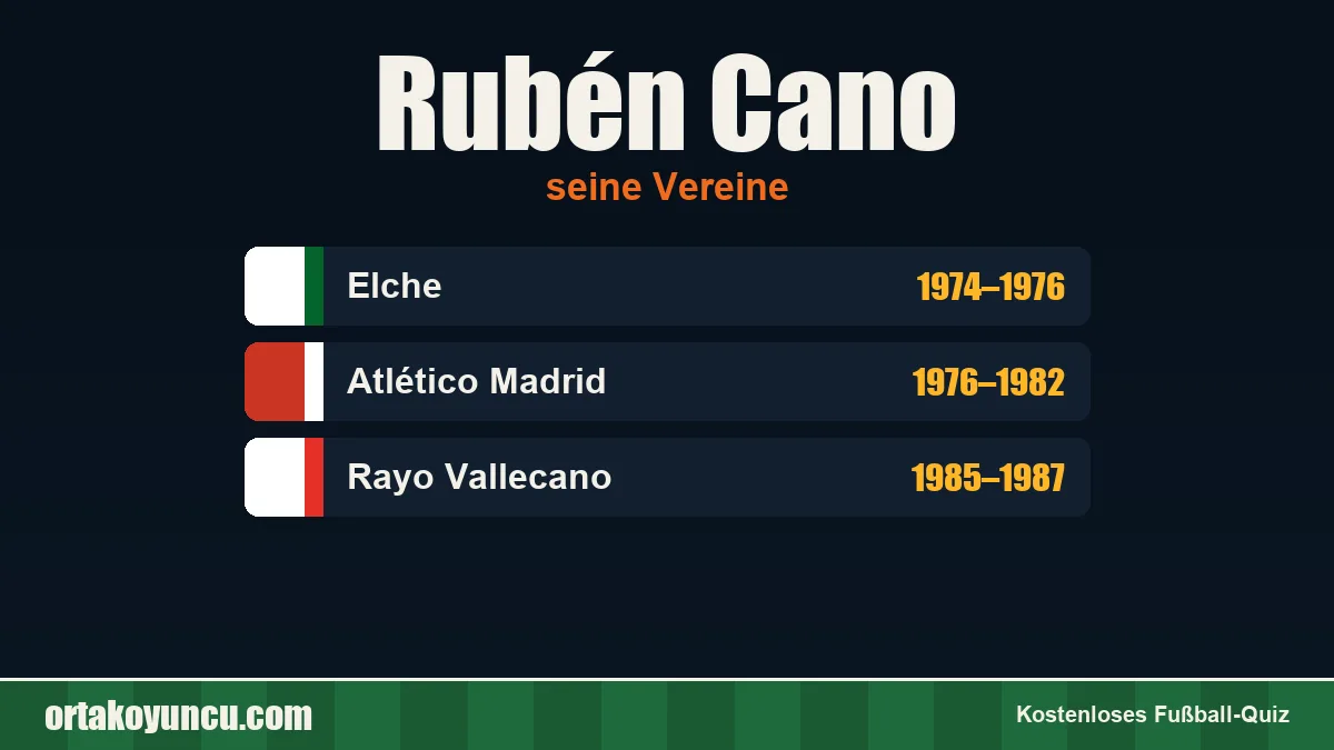 Rubén Cano: Vereine und Jahre