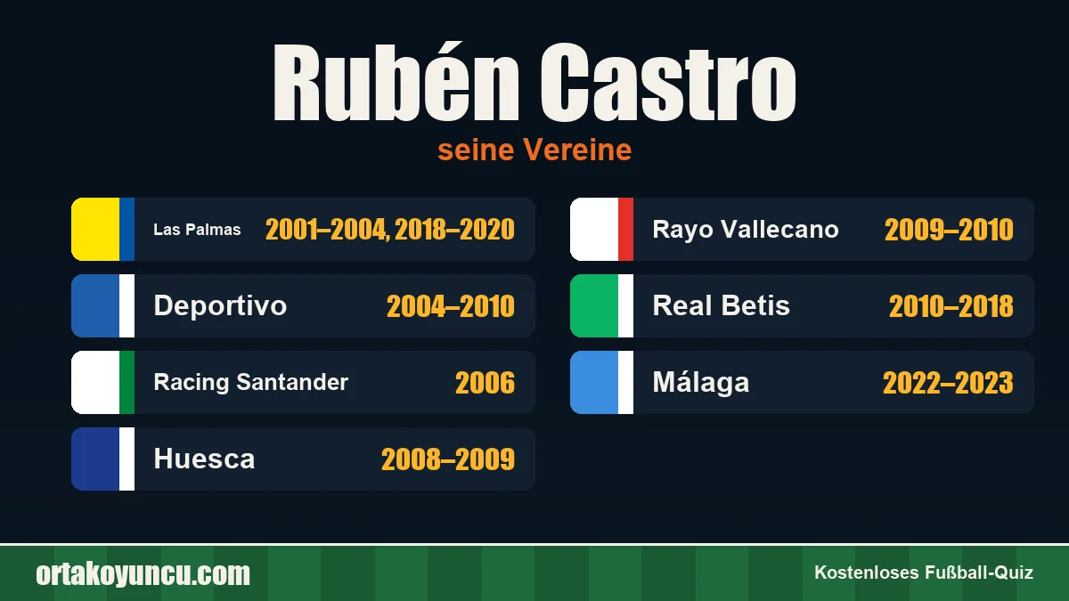 Rubén Castro: Vereine und Jahre