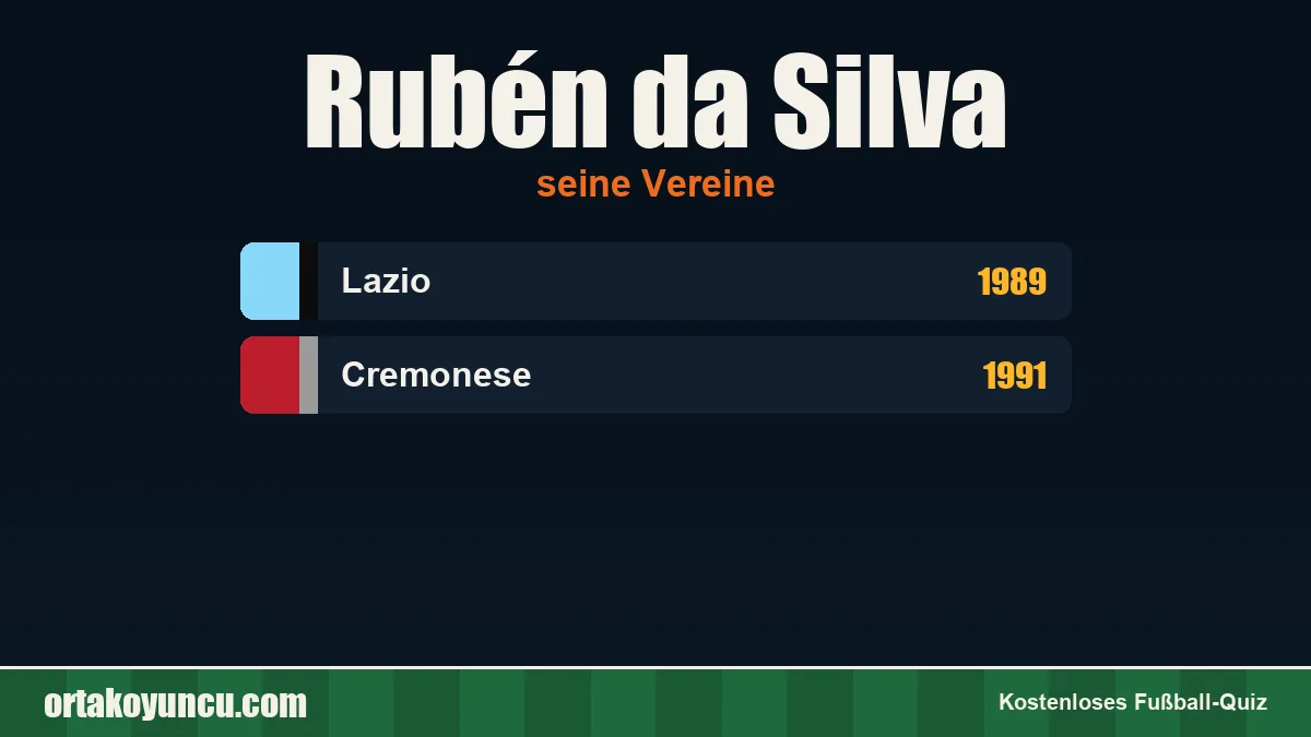 Rubén da Silva: Vereine und Jahre