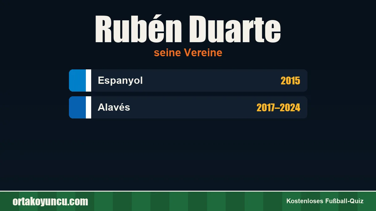 Rubén Duarte: Vereine und Jahre