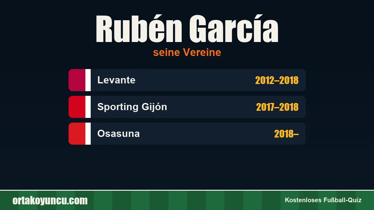 Rubén García: Vereine und Jahre