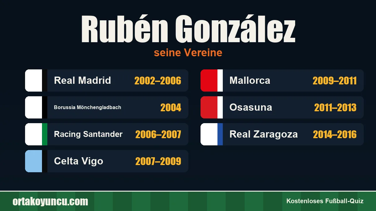 Rubén González: Vereine und Jahre