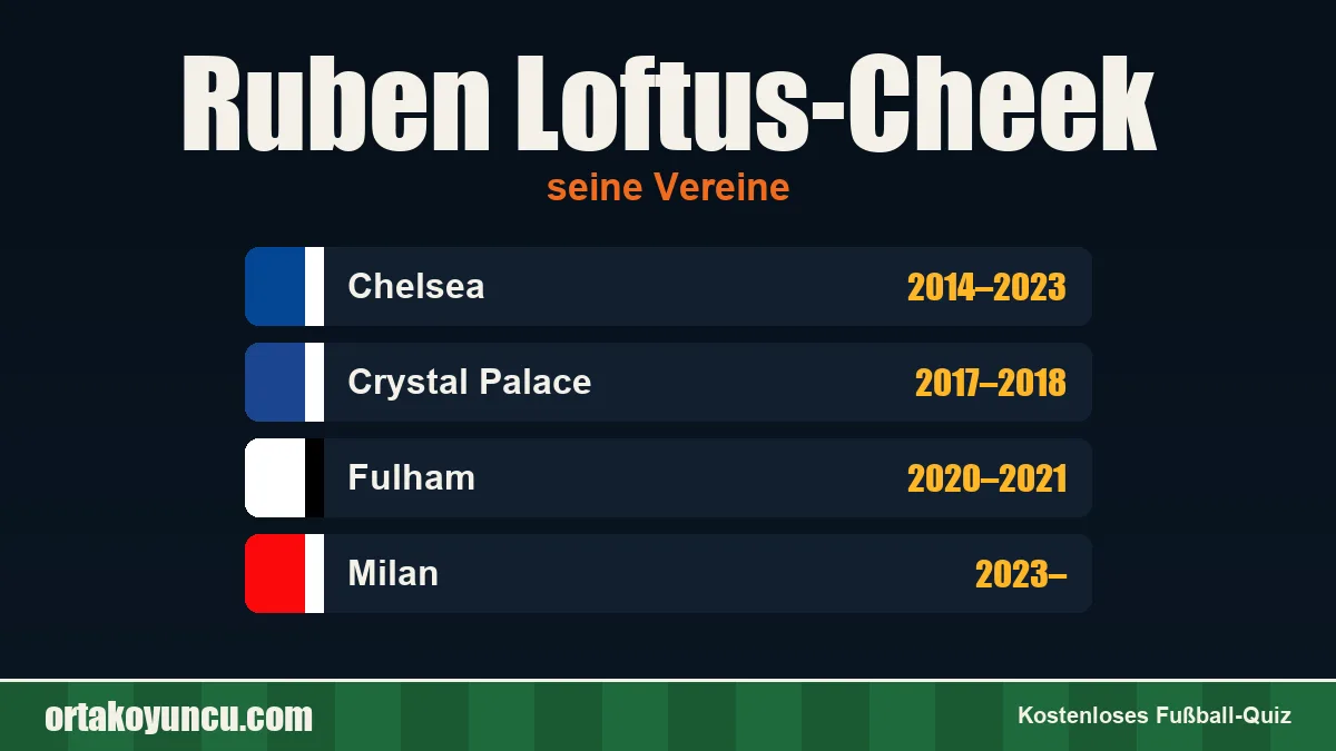 Ruben Loftus-Cheek: Vereine und Jahre