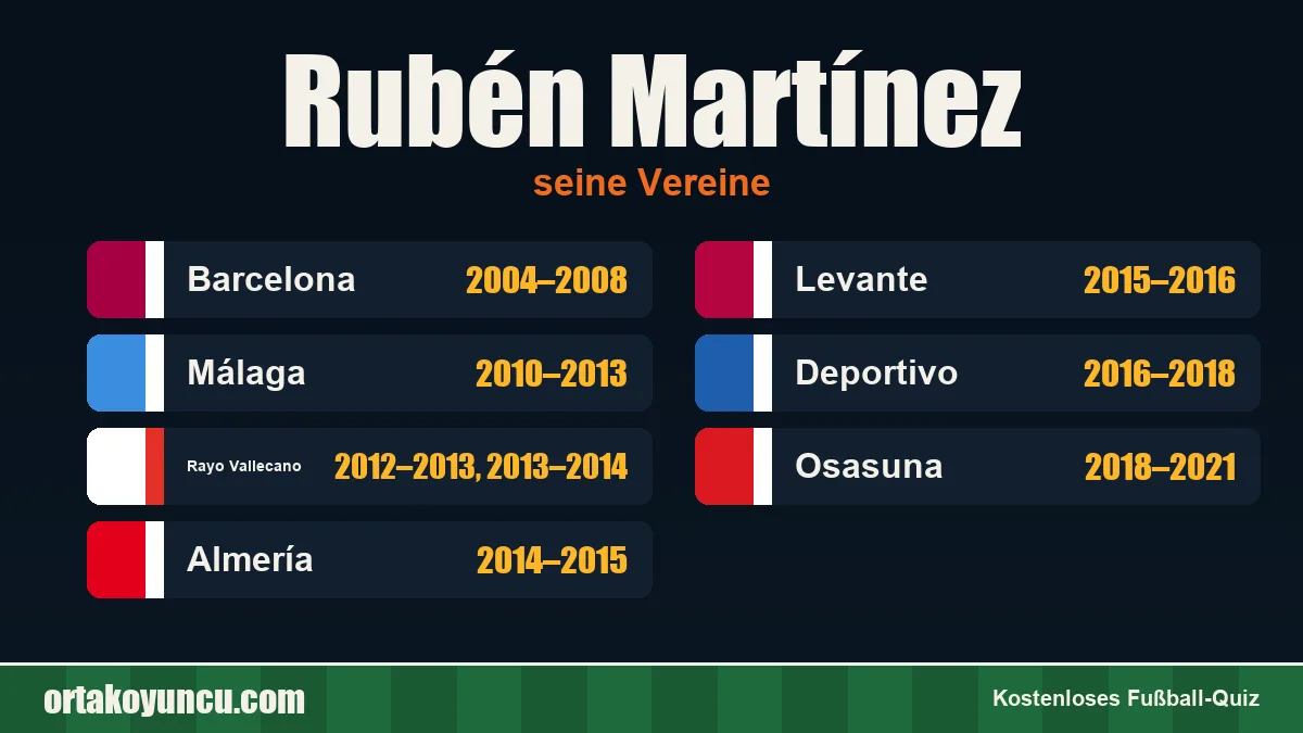 Rubén Martínez: Vereine und Jahre