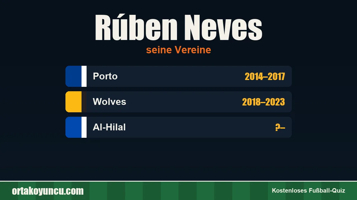 Rúben Neves: Vereine und Jahre