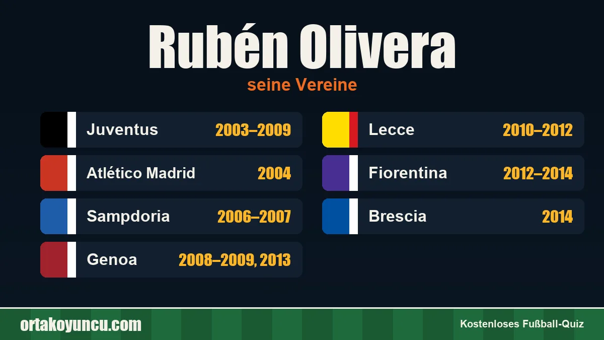 Rubén Olivera: Vereine und Jahre