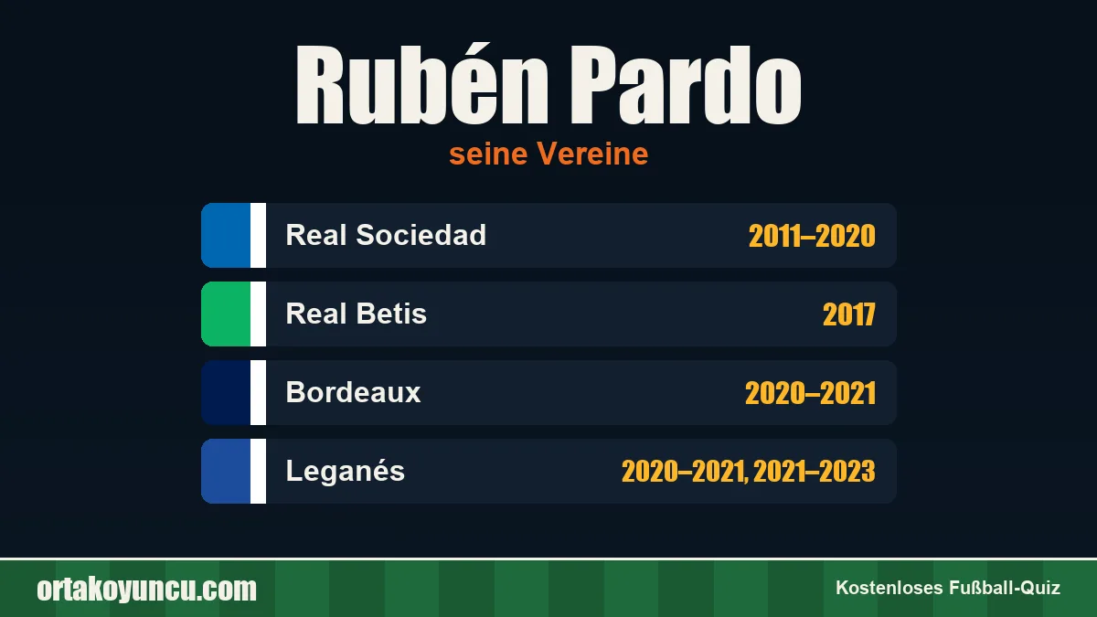 Rubén Pardo: Vereine und Jahre