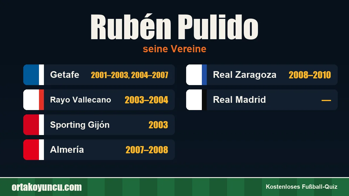 Rubén Pulido: Vereine und Jahre