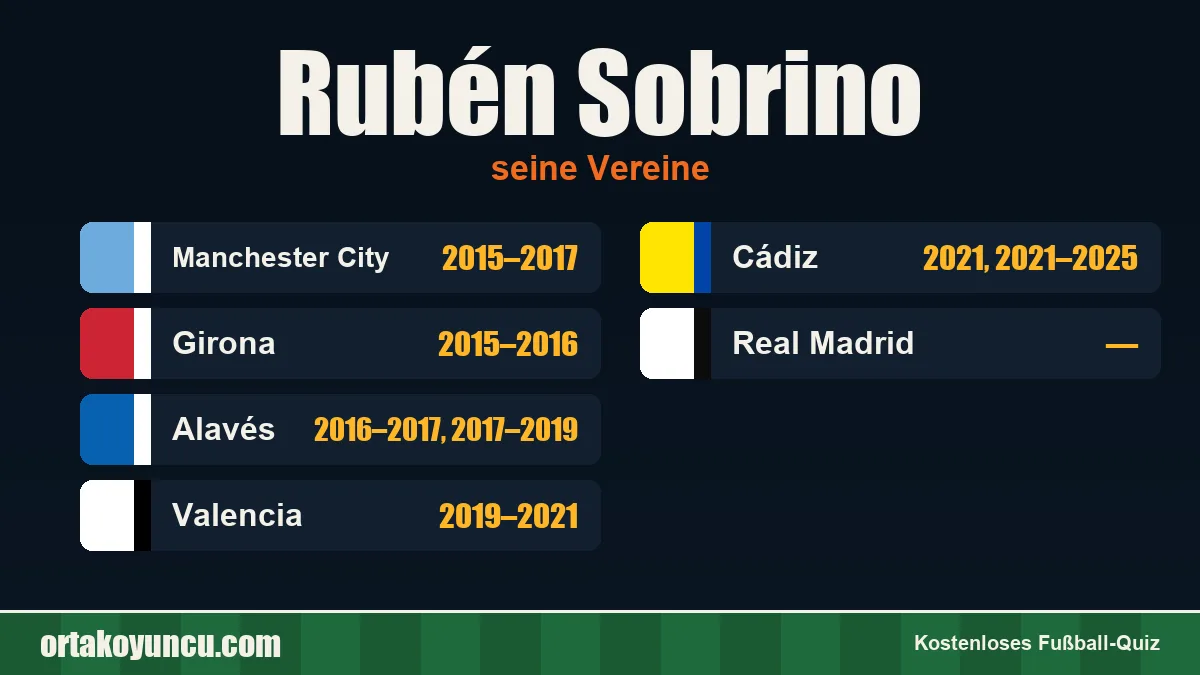 Rubén Sobrino: Vereine und Jahre