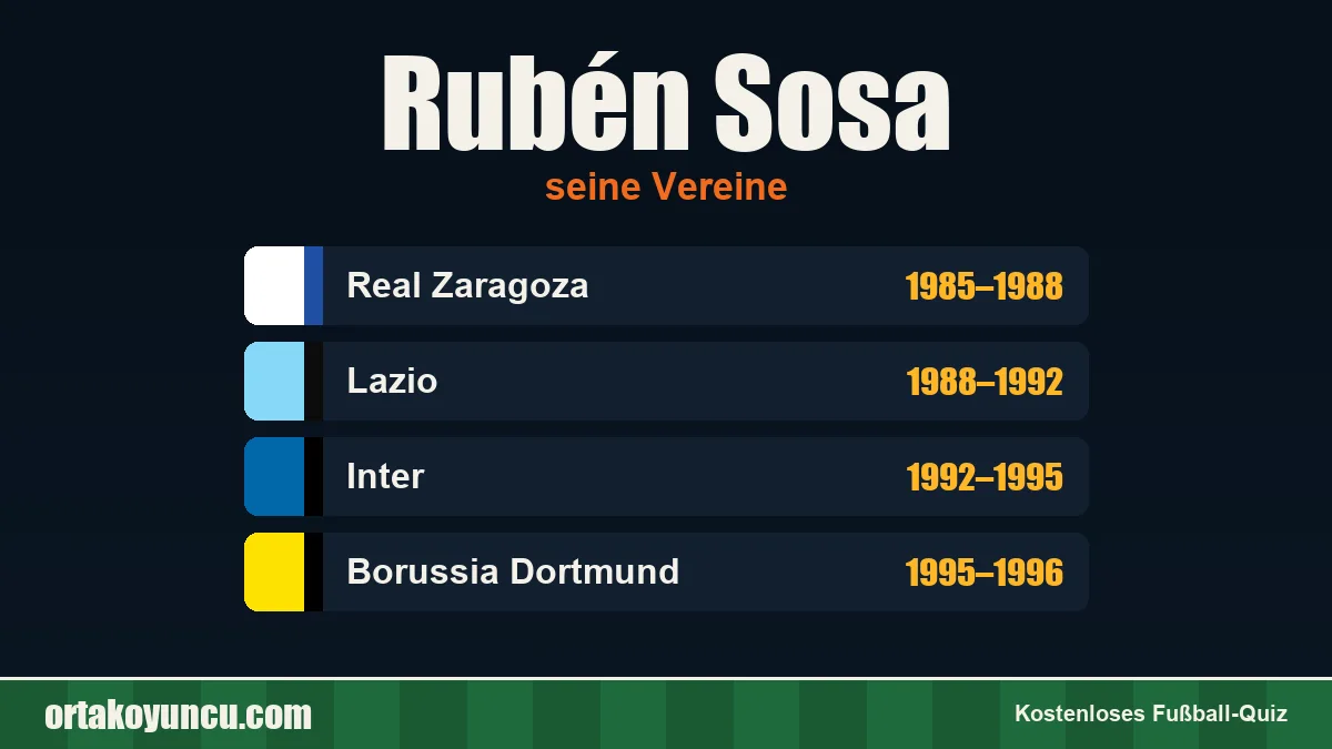 Rubén Sosa: Vereine und Jahre