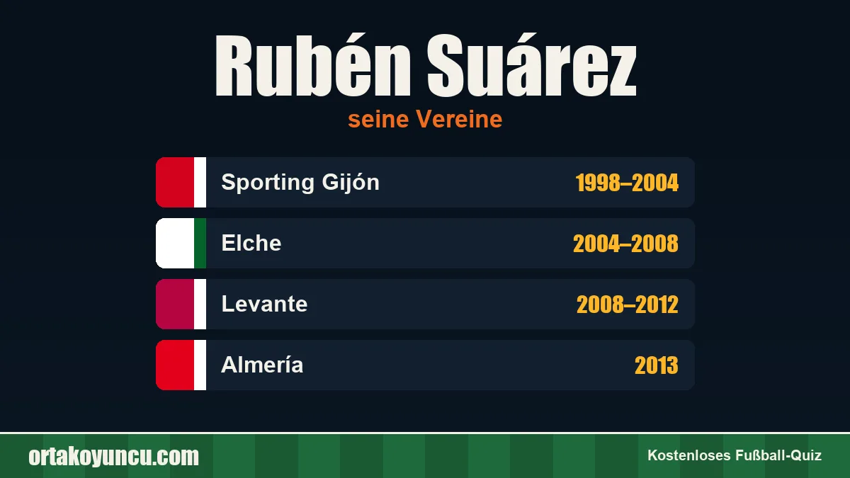 Rubén Suárez: Vereine und Jahre