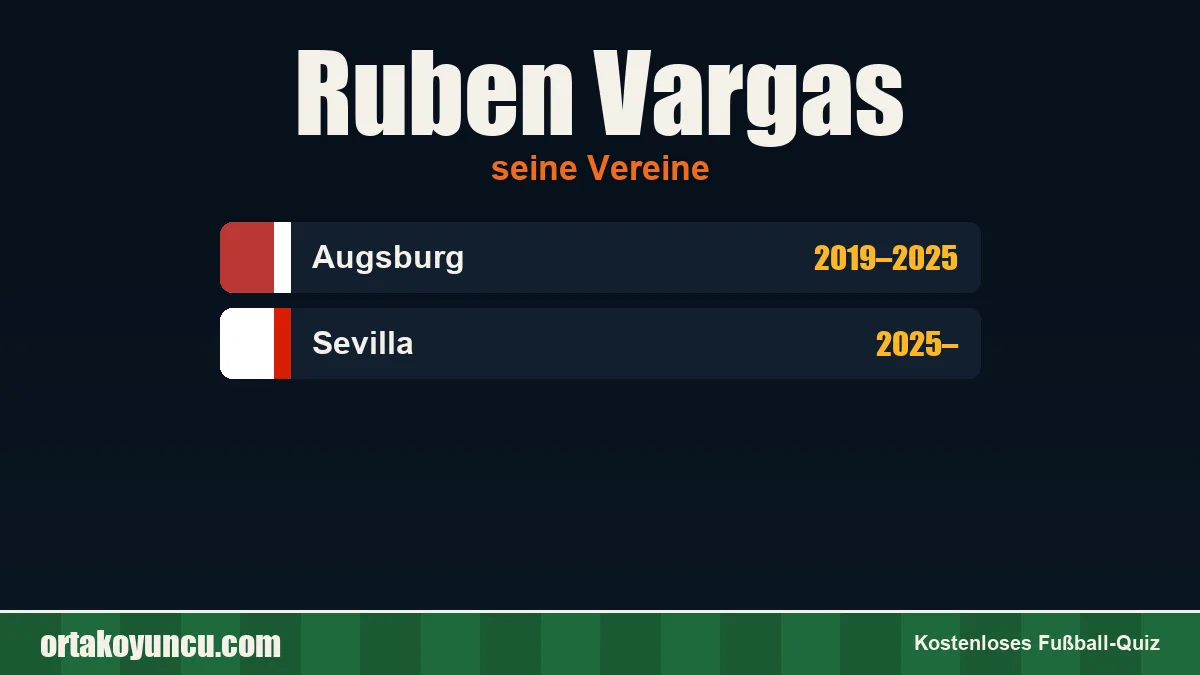 Ruben Vargas: Vereine und Jahre