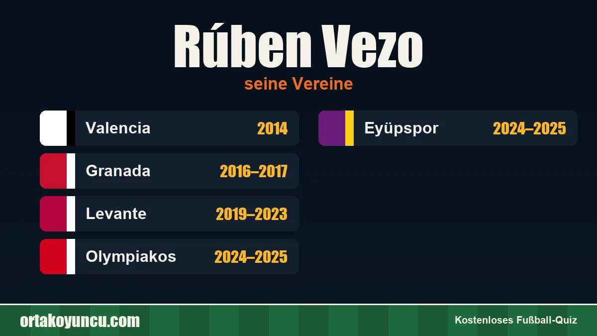 Rúben Vezo: Vereine und Jahre