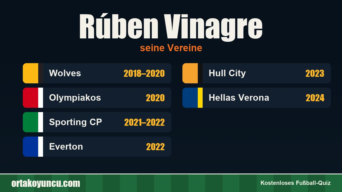 Rúben Vinagre: Vereine und Jahre