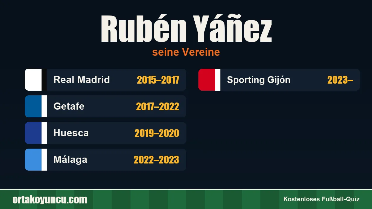 Rubén Yáñez: Vereine und Jahre