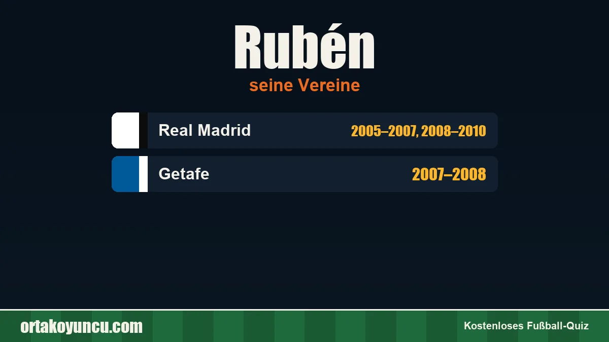 Rubén: Vereine und Jahre