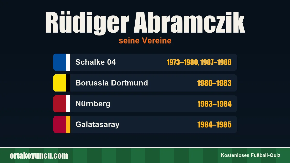Rüdiger Abramczik: Vereine und Jahre