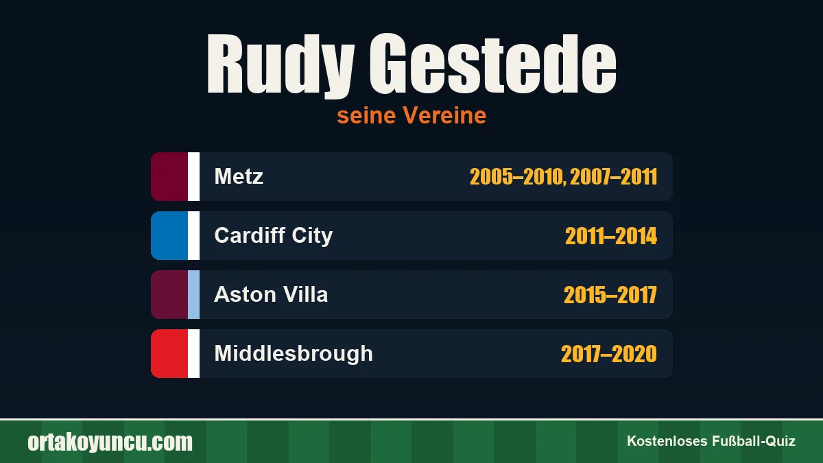 Rudy Gestede: Vereine und Jahre