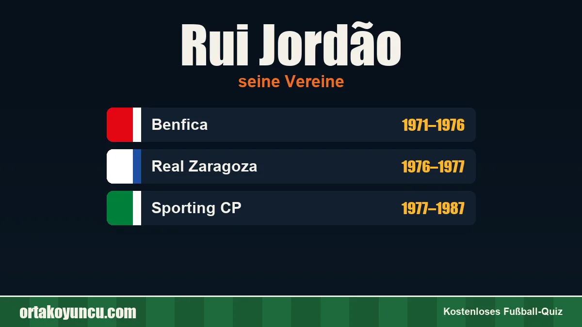 Rui Jordão: Vereine und Jahre