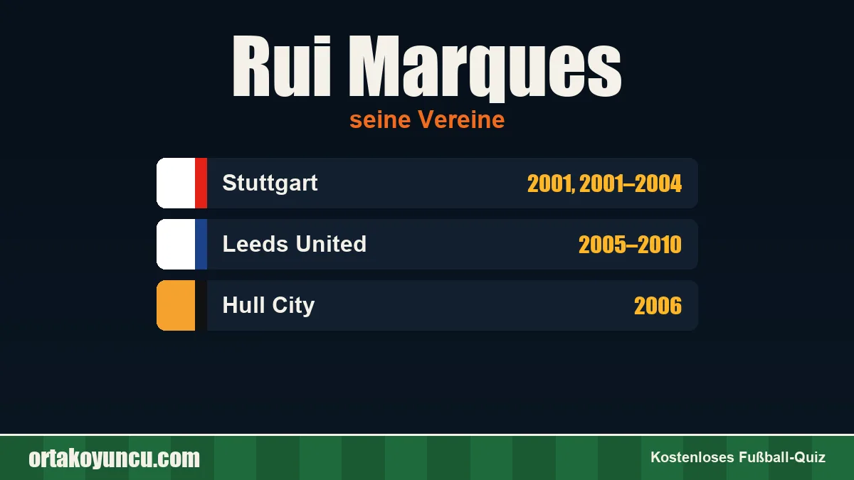 Rui Marques: Vereine und Jahre