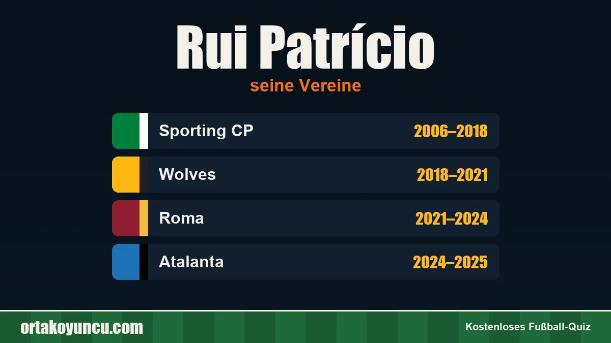 Rui Patrício: Vereine und Jahre