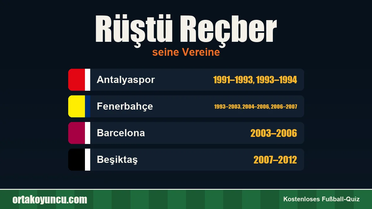 Rüştü Reçber: Vereine und Jahre