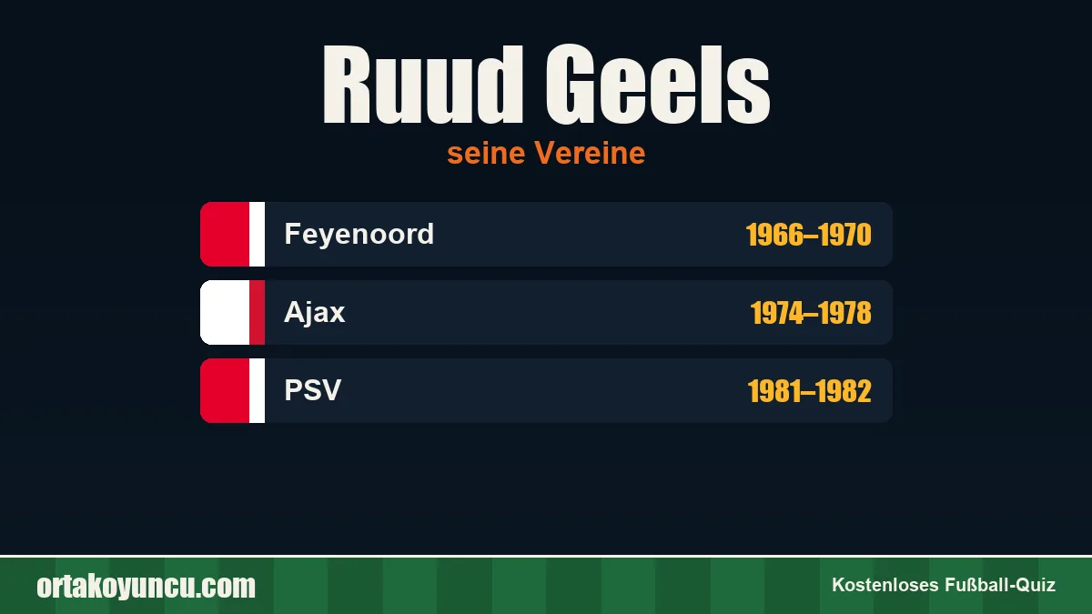 Ruud Geels: Vereine und Jahre