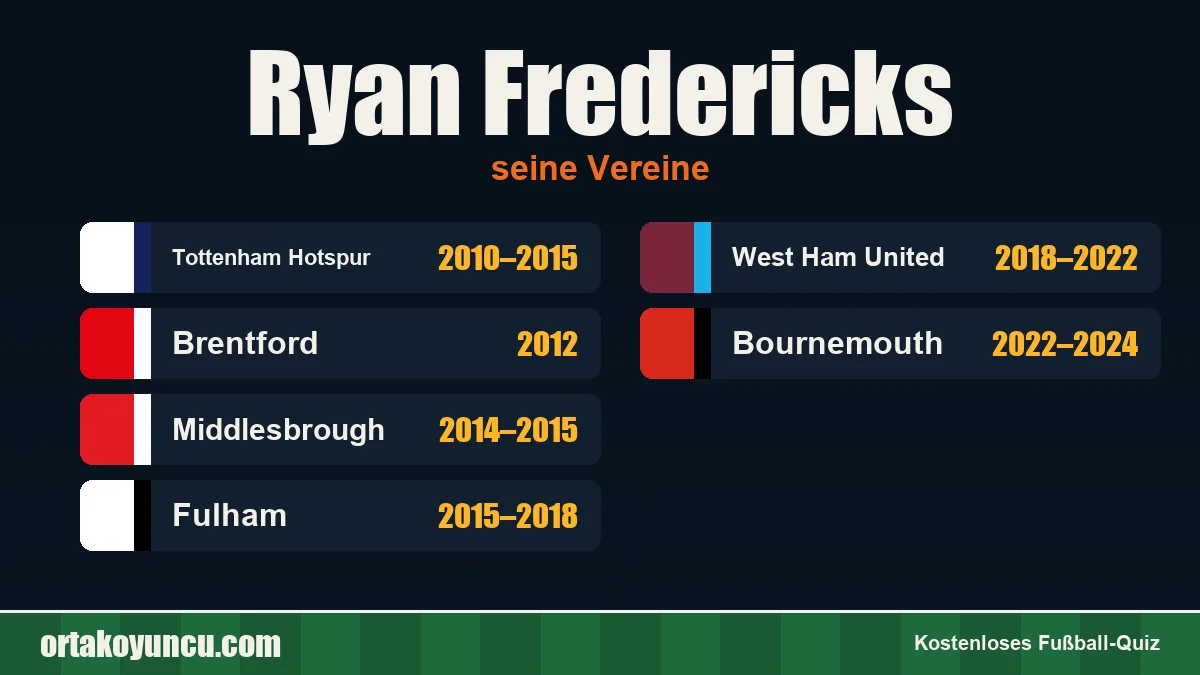 Ryan Fredericks: Vereine und Jahre