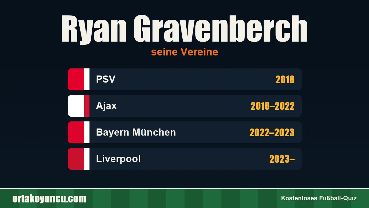 Ryan Gravenberch: Vereine und Jahre