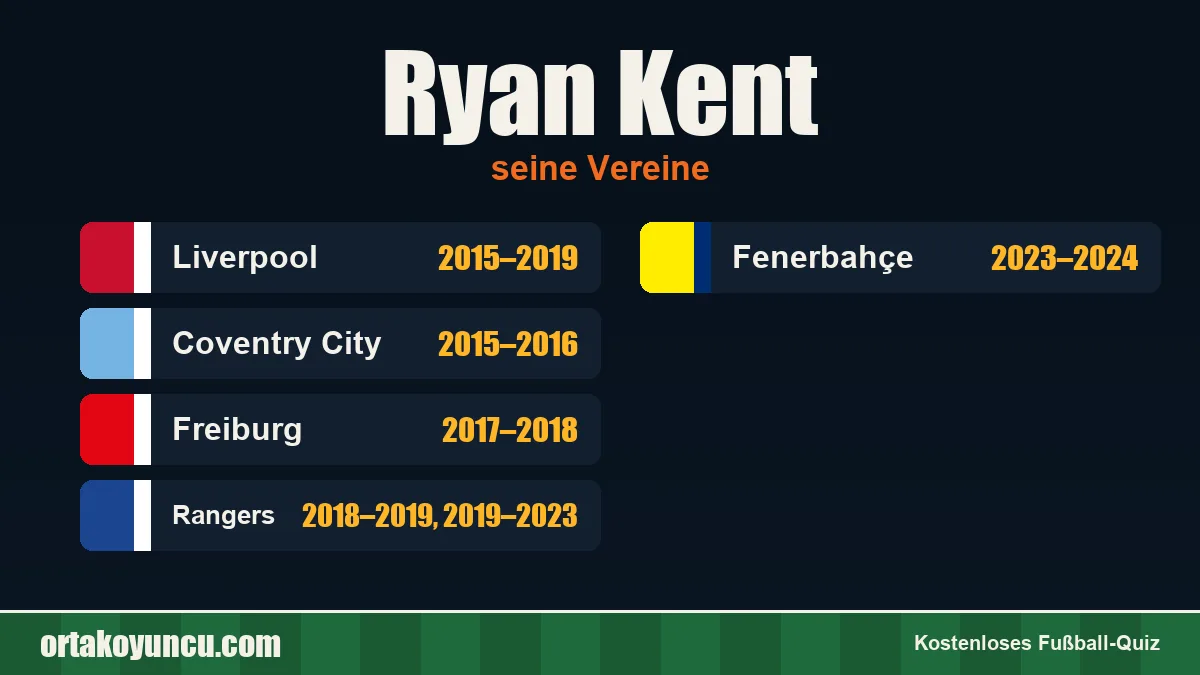 Ryan Kent: Vereine und Jahre
