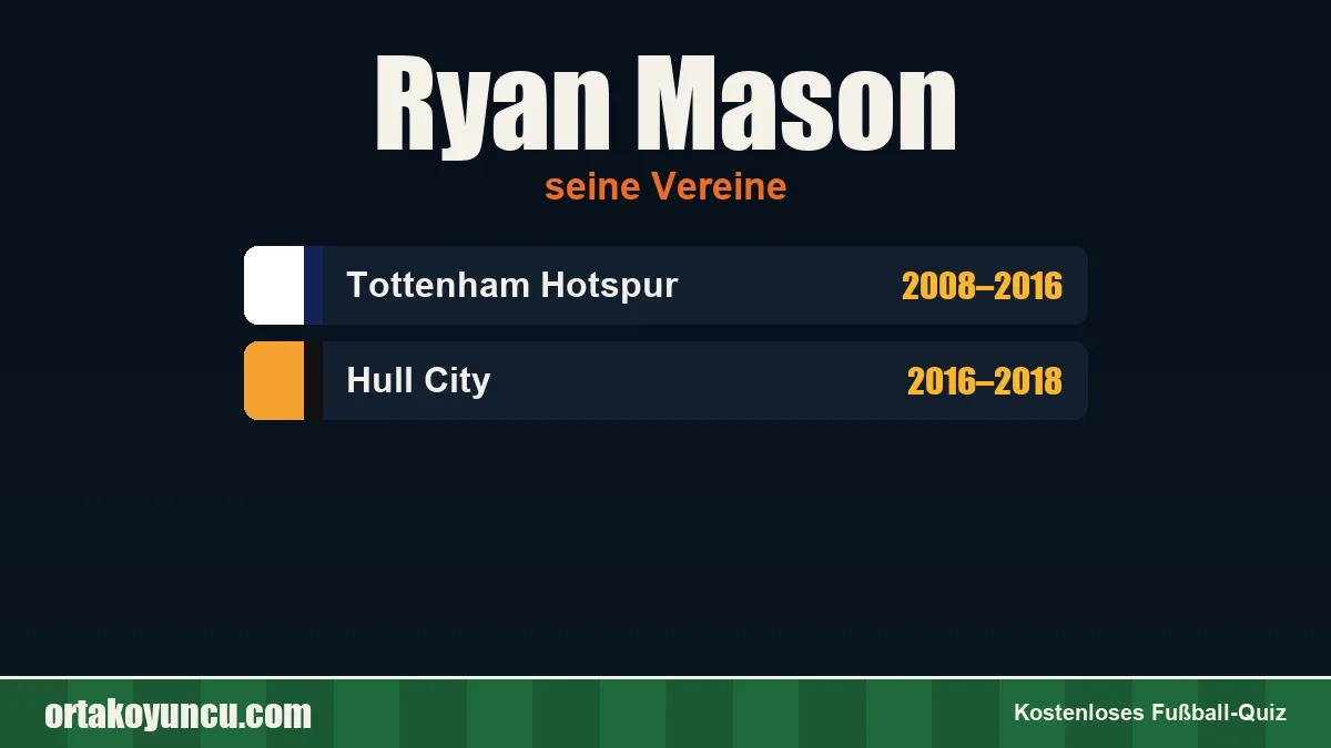 Ryan Mason: Vereine und Jahre